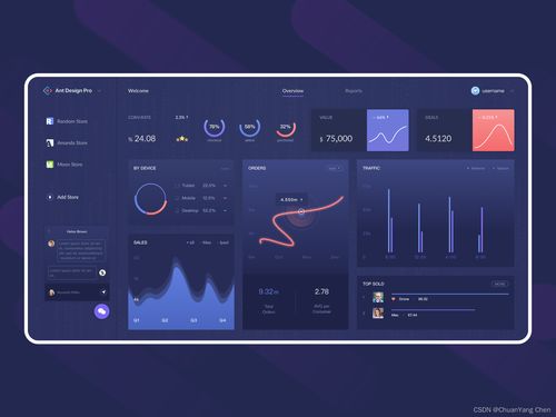 电脑图文设计 Web产品仪表盘设计案例与作品赏析